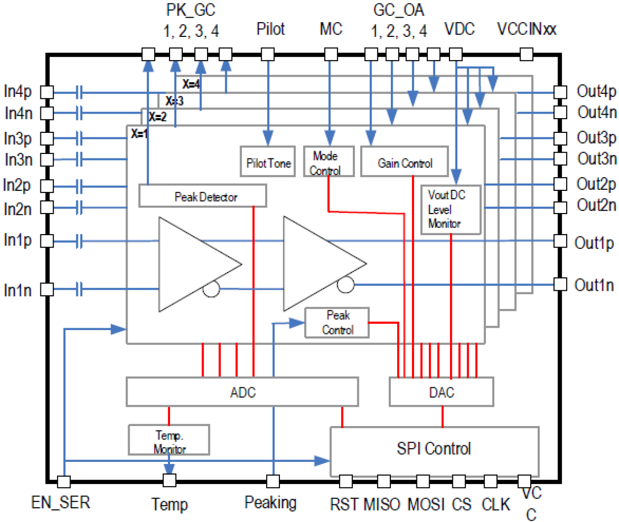 GX76474 - 4 x 64Gbps Linear Differential Driver | Renesas ルネサス